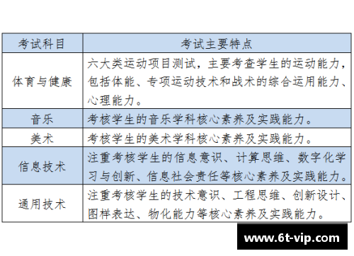 高中体育课程的全面规划和实施