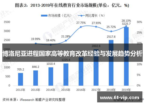 博洛尼亚进程国家高等教育改革经验与发展趋势分析