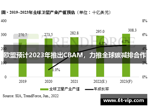 欧盟预计2023年推出CBAM，力推全球碳减排合作